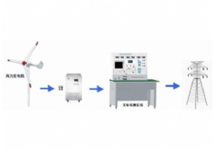 SHYL-YF19 1KW永磁風力發電機并網實驗系統